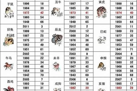 82年生肖|1982年属什么生肖多大年龄 1982年属什么生肖配对